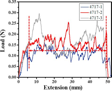 Intelligent Peel Strength Tester inc|peel strength calculation.